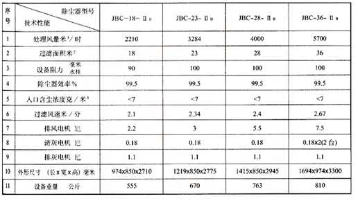 JHF型脈動反吹扁袋除塵器圖紙